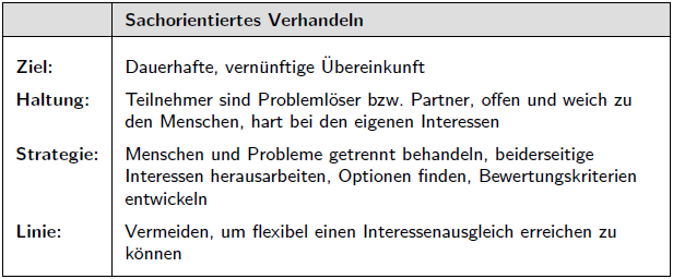 Sachorientiertes Verhandeln