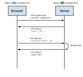 Token-Based_Authentication